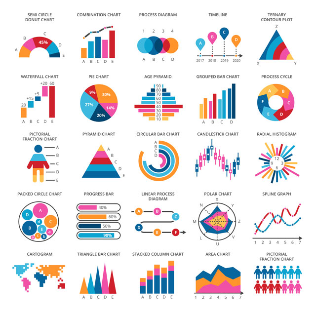 chart / graph / figure / diagramの意味と使い方の違い ネイティブと英語について話したこと